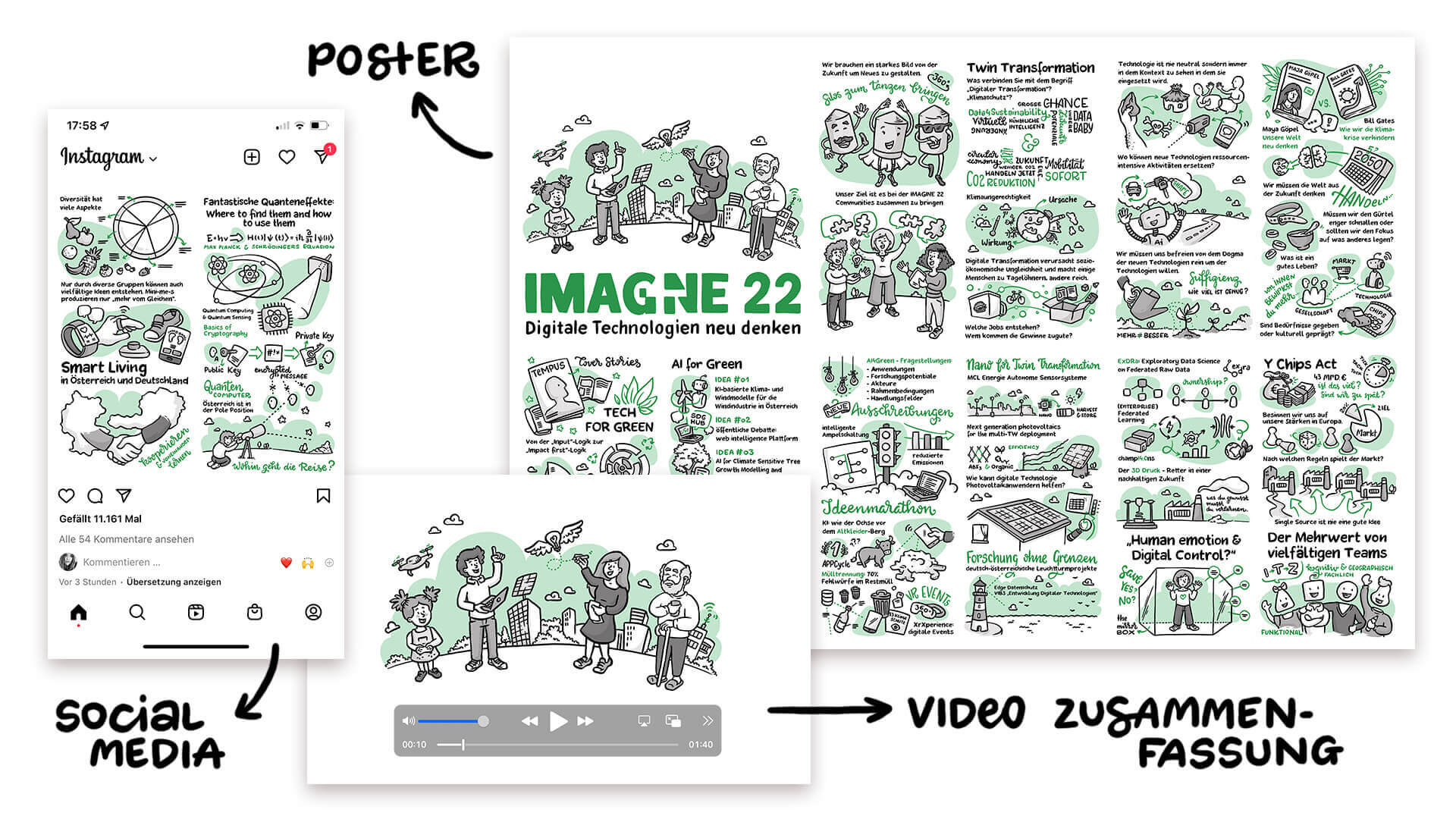 Digital Graphic Recording at IMAGINE 2022