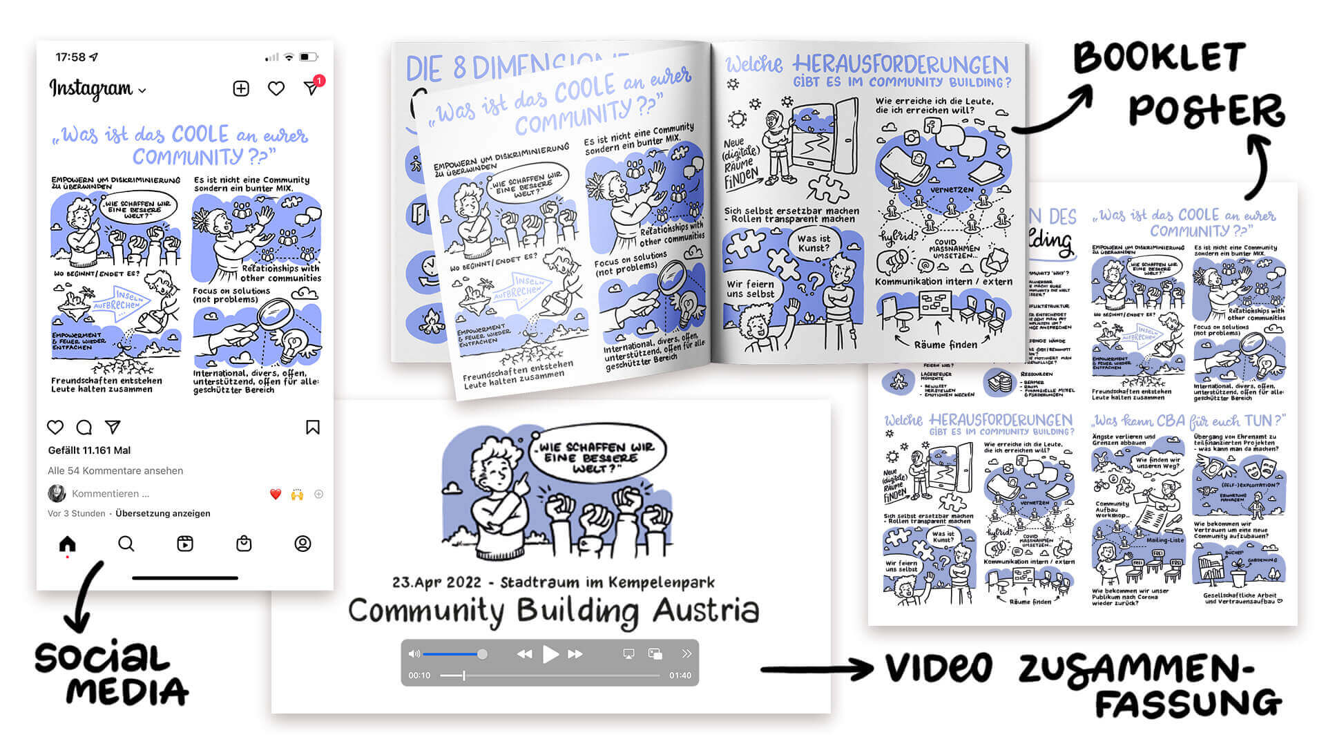Digital Graphic Recording at the Community Building Austria Summit