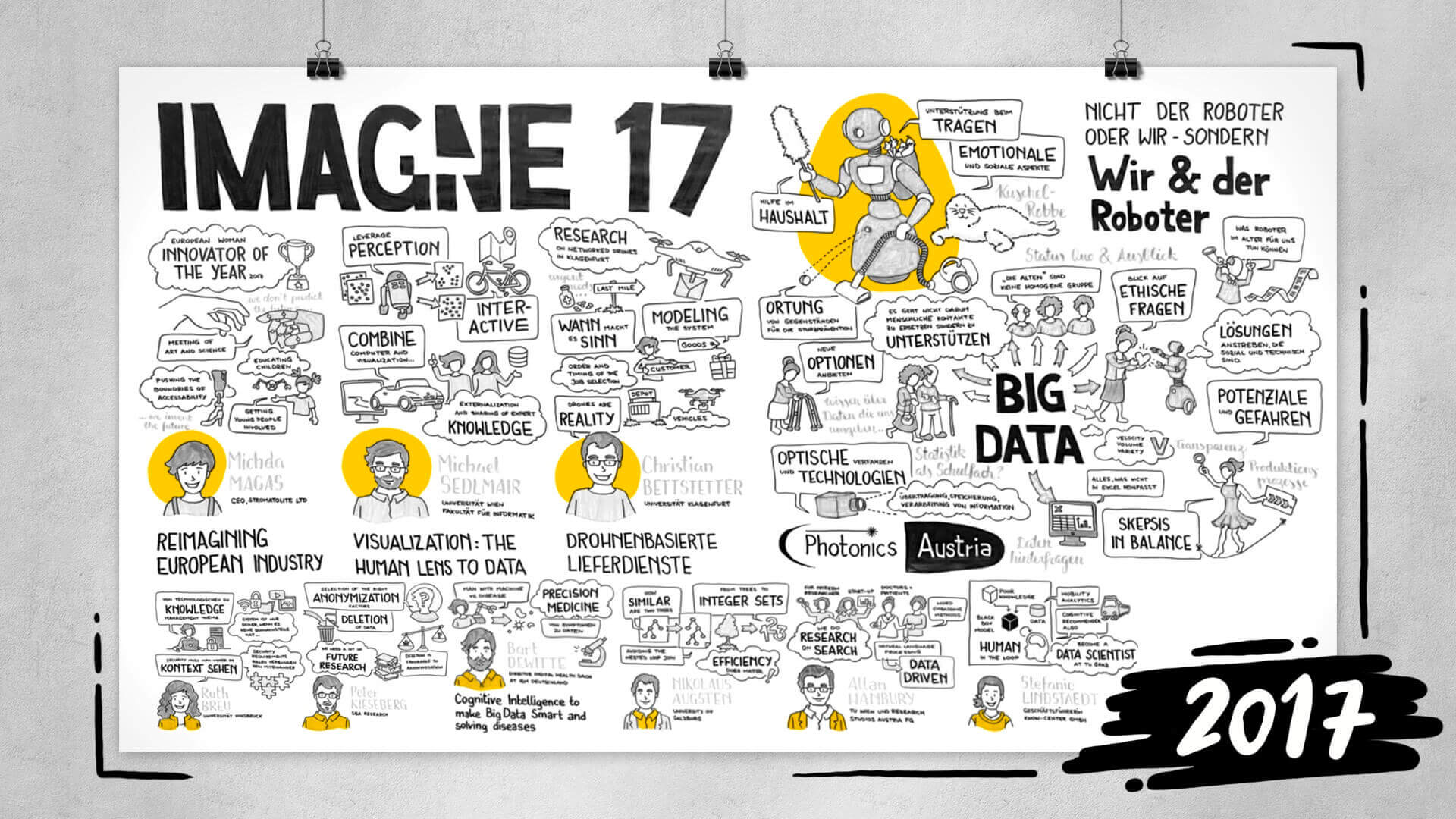 2017 - analog graphic recording of IMAGINE 17 this time in Vienna