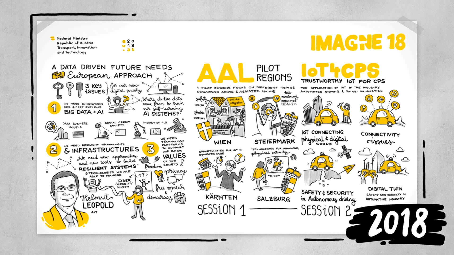 2018 - analog graphic recording of IMAGINE 18 in Vienna