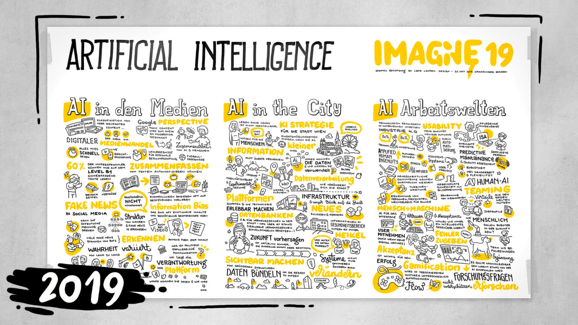 2019 - graphic recording of IMAGINE 19 on paper