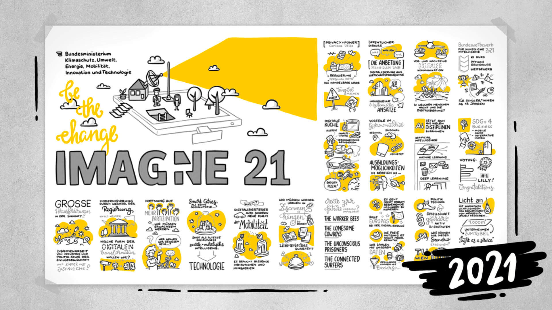 2021 - remote graphic recording of IMAGINE 21 for the first time digitally