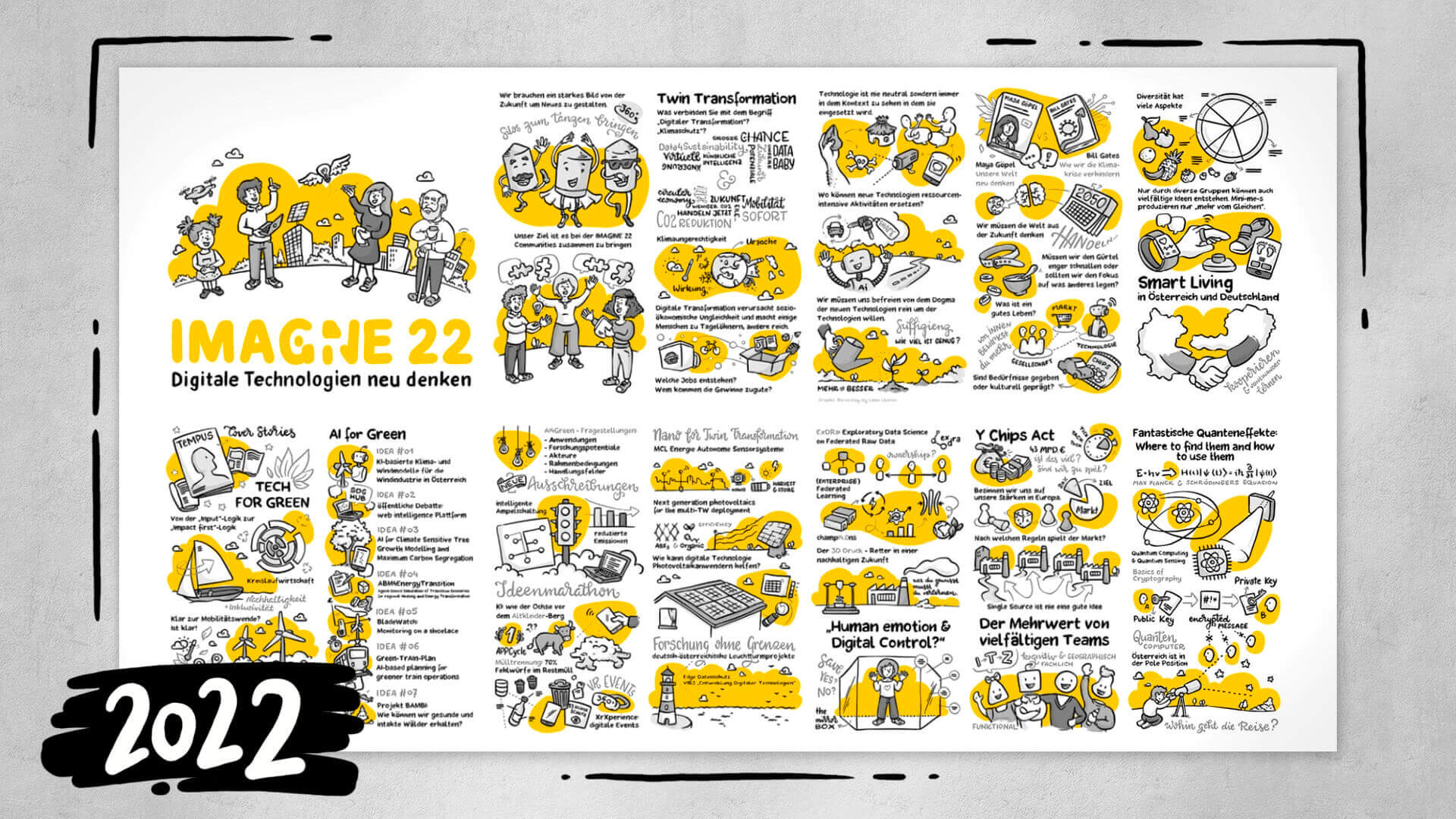 2022 - graphic recording of IMAGINE 22 on the iPad live on-site in Vienna