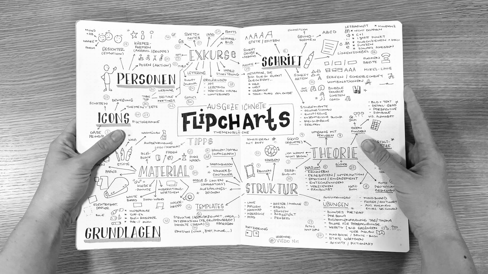 My beloved yellow notebook