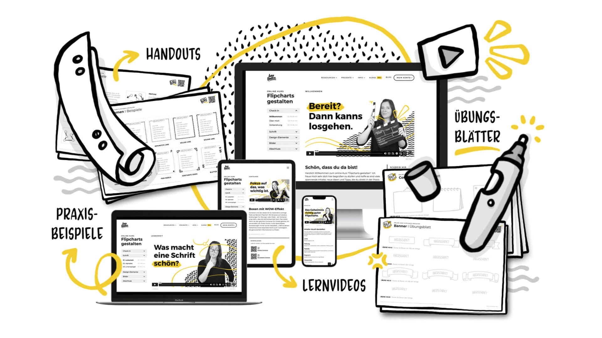 Creating flipcharts made easy